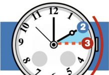 Stanotte torna l’ora legale: lancette avanti di un’ora